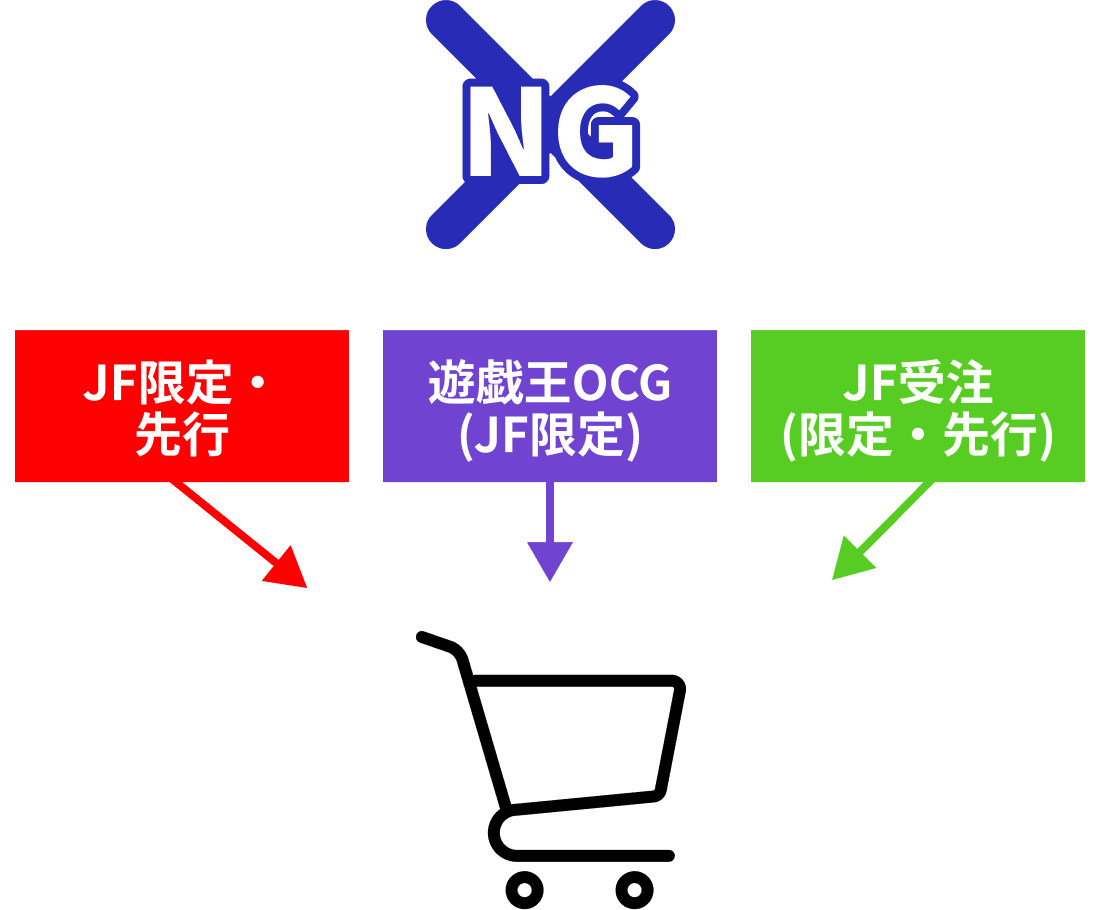 カテゴリが異なる商品は一緒にご注文いただけません。