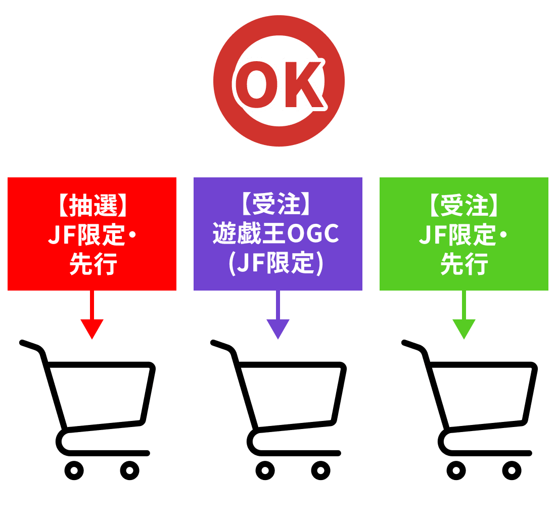各カテゴリごとにご注文(申込)ください