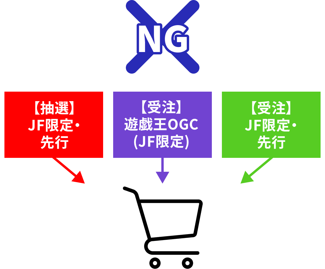 カテゴリが異なる商品は一緒にご注文いただけません。